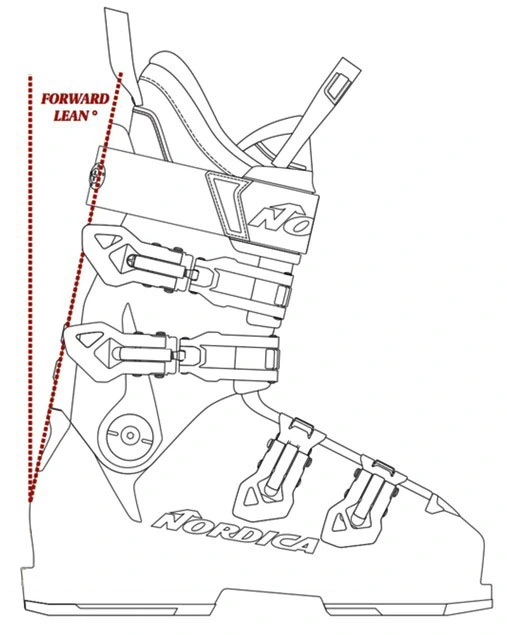 Ski boots forward lean angle diagram